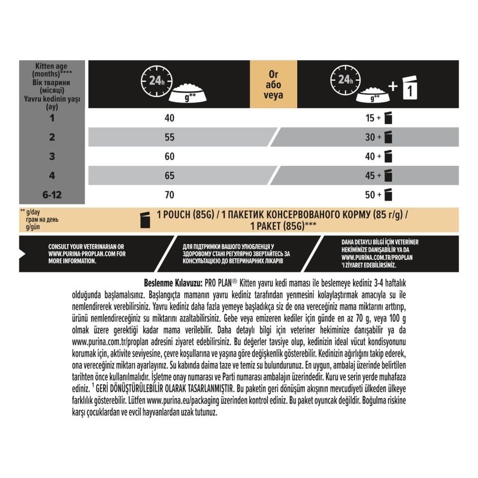 Pro Plan Tavuklu Kitten Yavru Kedi Maması 10 Kg