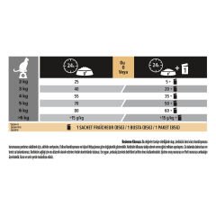 Pro Plan Delicate Kuzu Etli Yetişkin Kedi Maması 1.5 Kg