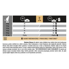 Pro Plan Elegant Somonlu Yetişkin Kedi Maması 3 Kg