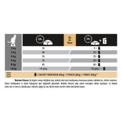 Pro Plan Tavuklu Yetişkin Kedi Maması 3 Kg