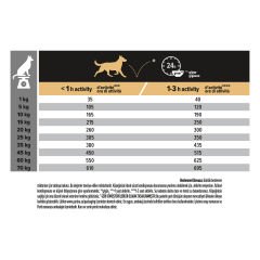 Pro Plan Sensitive Somonlu Yetişkin Köpek Maması 3 Kg