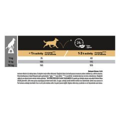 Pro Plan Sensitive Somonlu Küçük Irk Yetişkin Köpek Maması 3 Kg