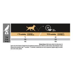 Pro Plan Tavuklu Küçük Irk Yetişkin Köpek Maması 3 Kg