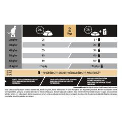 Pro Plan Somonlu Sterilised Kısırlaştırılmış Kedi Maması 10 Kg