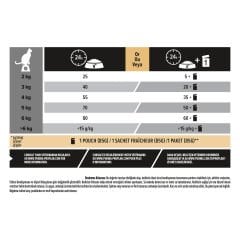 Pro Plan Delicate Kuzu Etli Yetişkin Kedi Maması 10 Kg