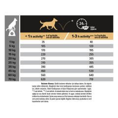 Pro Plan Kuzu Etli Yetişkin Köpek Maması 14 Kg