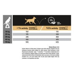 Pro Plan Senior Sensitive Somonlu Yaşlı +7 yaş Köpek Maması 14 Kg