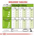 Royal Canin X-Small Küçük Irk Yetişkin Köpek Maması 1,5kg