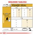Royal Canin Maltese Terrier Yetişkin Köpek Maması 1,5kg