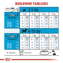 Royal Canin Mini Junior Küçük Irk Yavru Köpek Maması 2kg