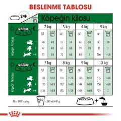 Royal Canin Mini Küçük Irk Yetişkin Köpek Maması 2kg