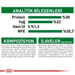 Royal Canin Mini Starter Mother&Babydog Küçük Irk Yavru Köpek Maması 4kg