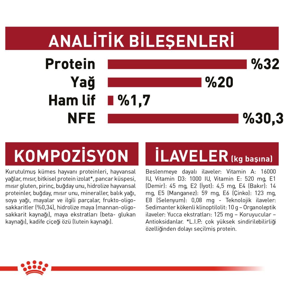 Royal Canin Medium Junior Orta Irk Yavru Köpek Maması 15kg