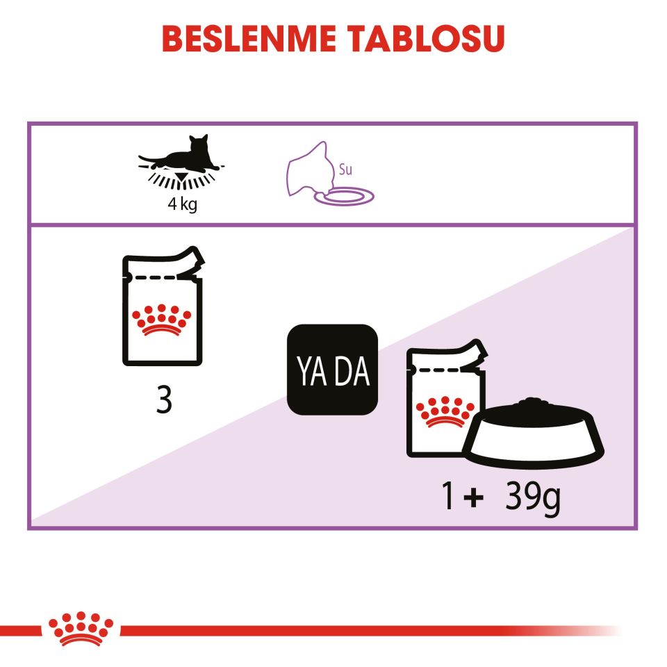 Royal Canin Sterilised In Jelly Kısırlaştırılmış Kedi Konserve Maması 85 Gr