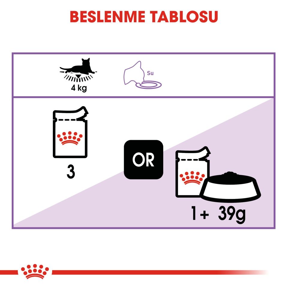 Royal Canin Sterilised In Gravy Kısırlaştırılmış Kedi Konserve Maması 85 Gr