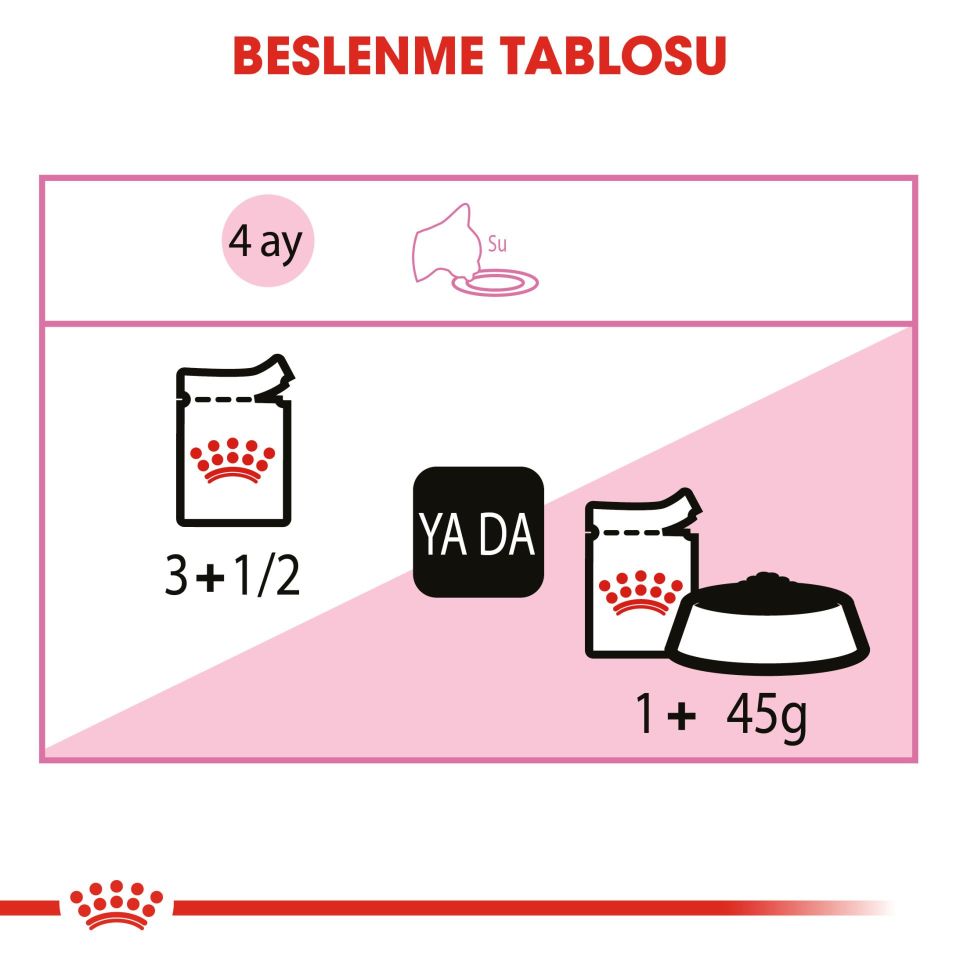 Royal Canin Kitten In Jelly Yavru Kedi Konserve Maması 85 Gr