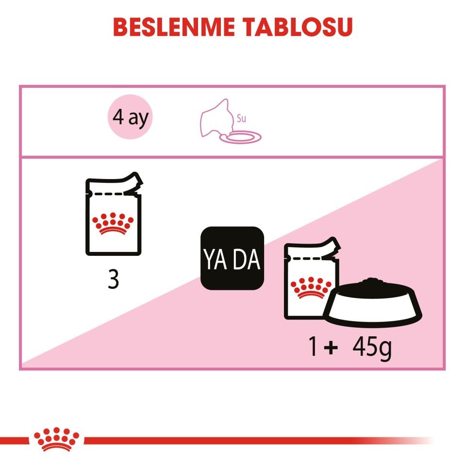Royal Canin Kitten Yavru Kedi Konserve Maması 85 Gr