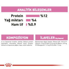 Royal Canin Kitten Yavru Kedi Konserve Maması 85 Gr