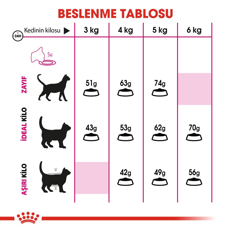 Royal Canin Savour Exigent Hassas Seçici Kediler İçin Kedi Maması 2 Kg