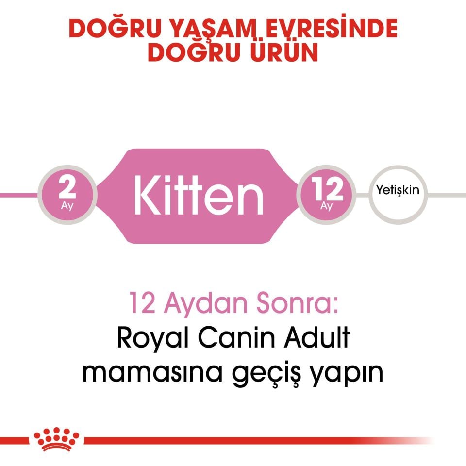 Royal Canin Kitten Yavru Kedi Maması 2 Kg + Dr. Clauder's Anne ve Yavru Kediler İçin Enerji Macunu 100 Gr(HEDİYE!)