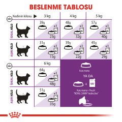 Royal Canin Sensible 33 Hassas Sindirimli Kediler İcin Kedi Maması 15 Kg