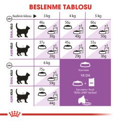 Royal Canin Sterilised +7 Kısırlaştırılmış Kedi Maması 3.5 Kg