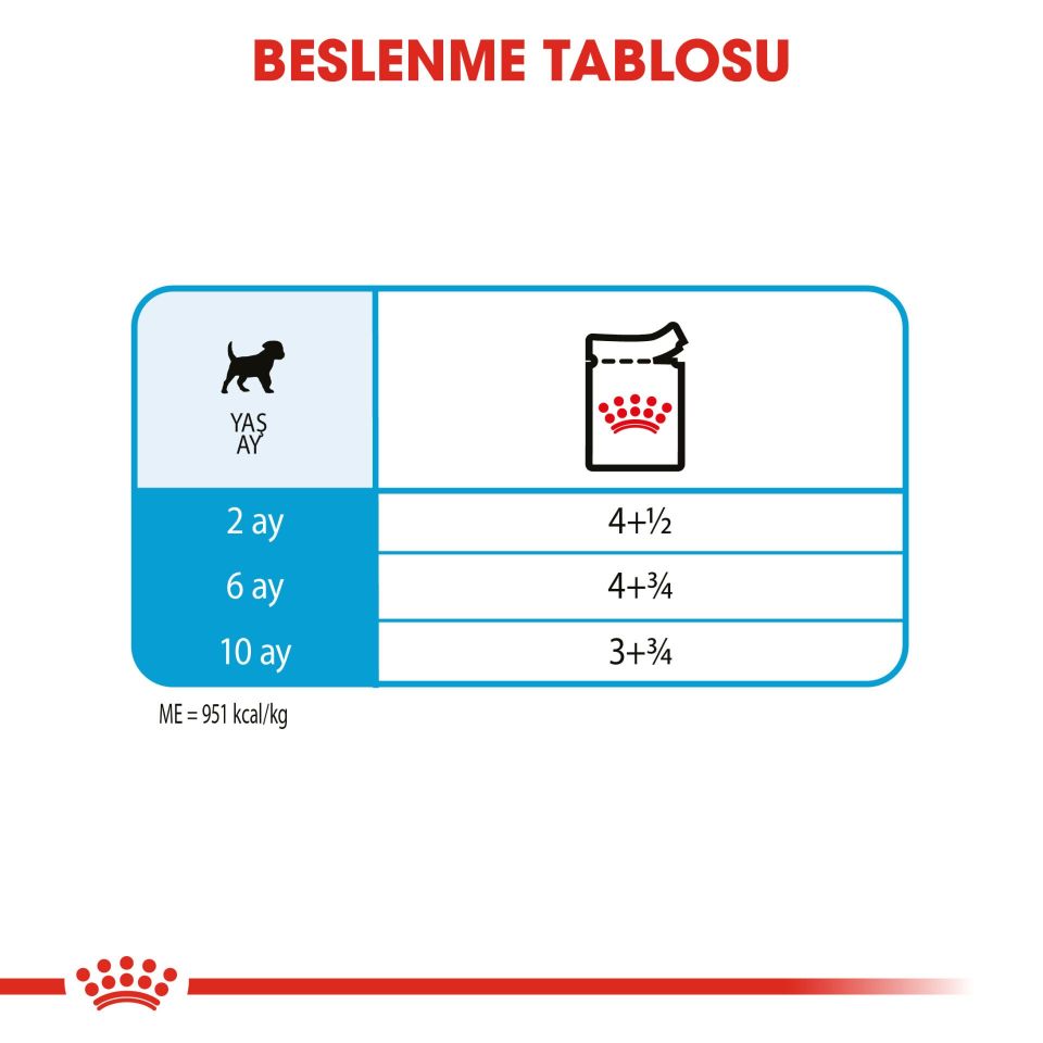 Royal Canin Mini Puppy Küçük Irk Yavru Köpek Konserve Maması 85 Gr