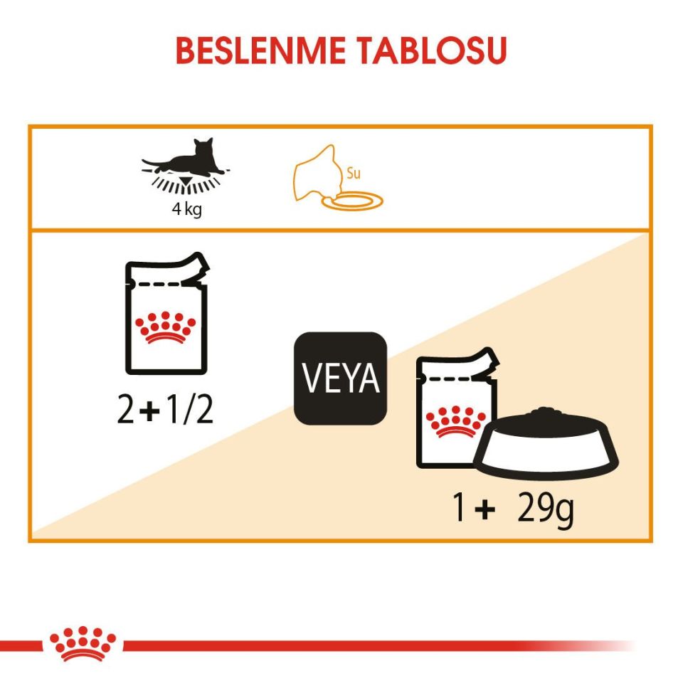 Royal Canin Intense Beauty In Gravy Kedi Konserve Maması 85 Gr