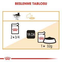 Royal Canin Intense Beauty In Jelly Kedi Konserve Maması 85 Gr