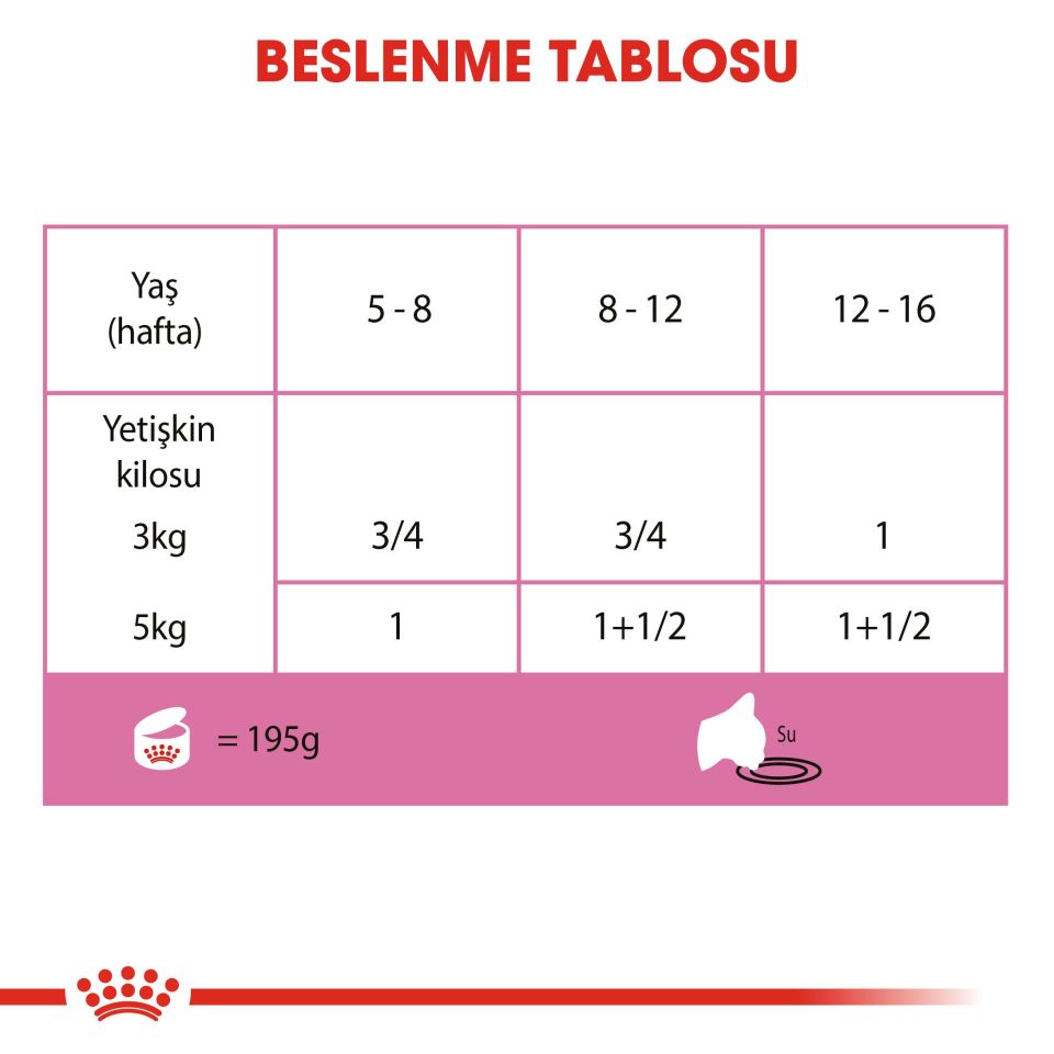 Royal Canin Mother Baby Cat Instinctive Yavru Kedi Konserve Maması 195 Gr