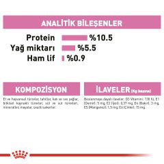 Royal Canin Mother Baby Cat Instinctive Yavru Kedi Konserve Maması 195 Gr