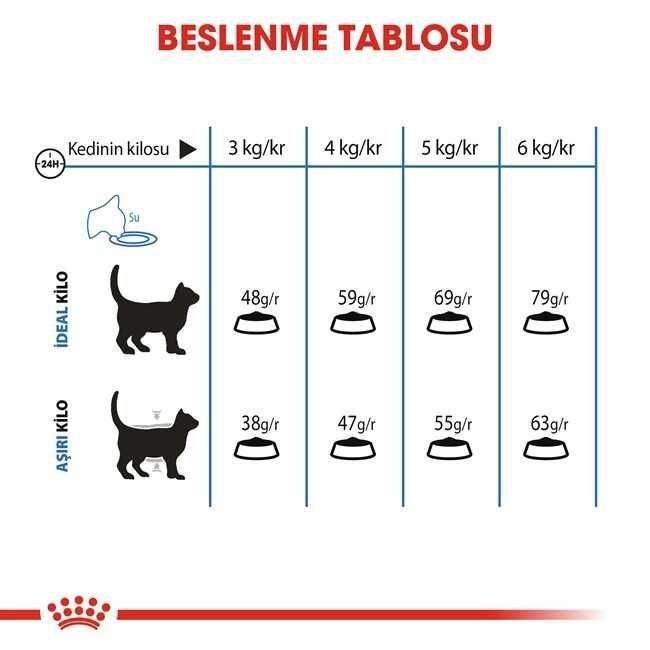 Royal Canin Light Weight Diyet Kedi Maması 1,5kg
