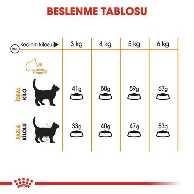 Royal Canin Hair&Skin Hassas Tüylü Kedi Maması 4 kg