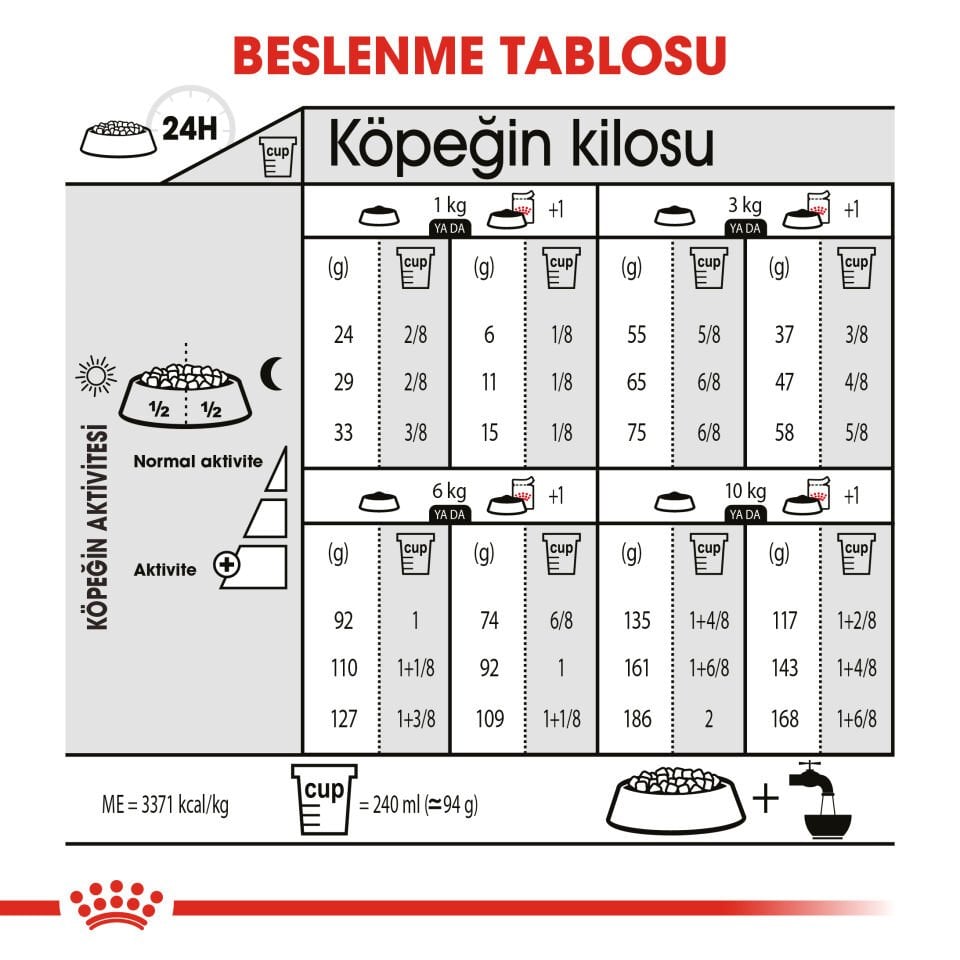 Royal Canin Light Weight Care Mini Yetişkin Köpek Maması 3kg